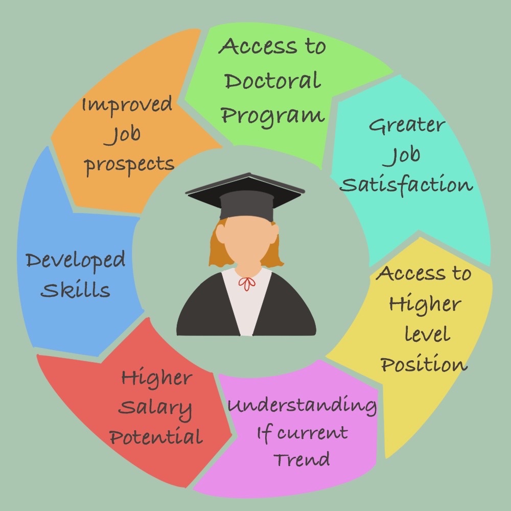 The-Importance-of-education-for-your-future-career_Amruta-A-1